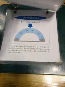 東京上野国立科学博物館　アーチ構造解説
